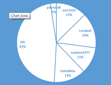 par36_ilosc_postow.png