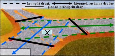 skrzyżowanieY.jpg