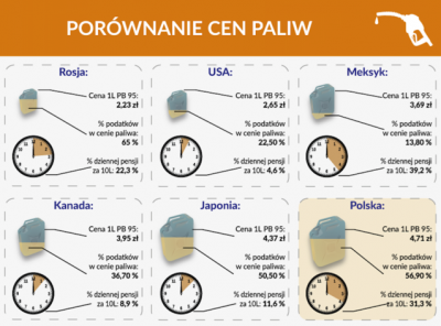 porówanie cen paliwa.png