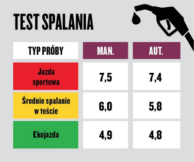 Audi A4 2,0 TDI.jpg (84.08 KiB) Przeglądane 7685 razy Audi A4 2,0 TDI.jpg