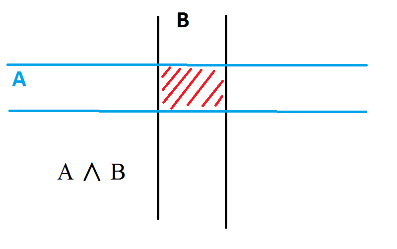 Skrzyżowanie Iloczyn (koniunkcja).png