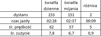 Porównanie Światła.png