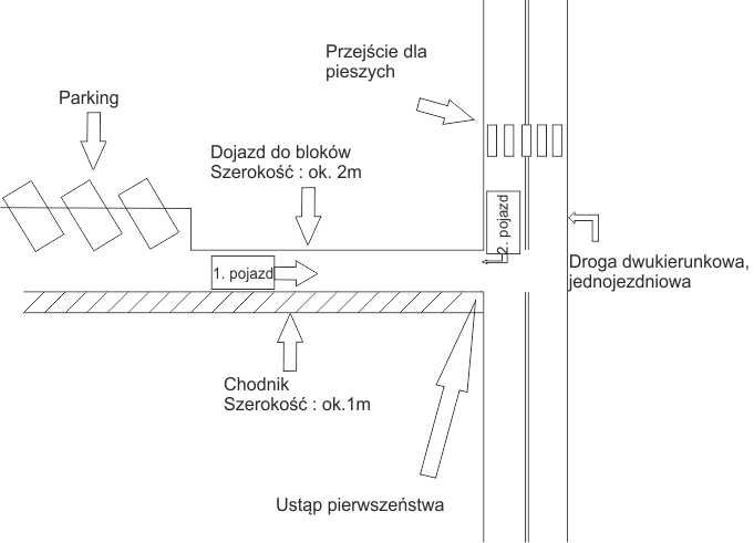 Sytuacja_drogowa.png