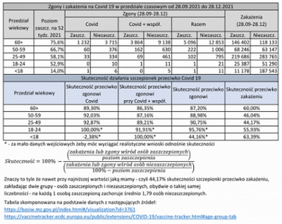 t_statystyki_zachorowa_i_zgonw_covid_657.png