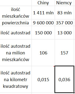 Autostrady.png