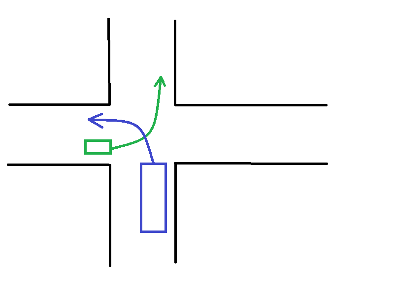 skręt w lewo skrzyżowanie równorzędne.png